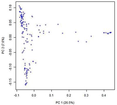 Mining Beneficial Genes for Aluminum Tolerance Within a Core Collection of Rice Landraces Through Genome-Wide Association Mapping With High Density SNPs From Specific-Locus Amplified Fragment Sequencing